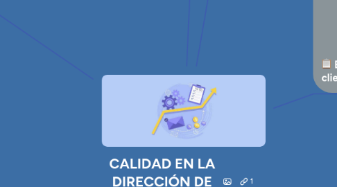 Mind Map: CALIDAD EN LA DIRECCIÓN DE PROYECTOS