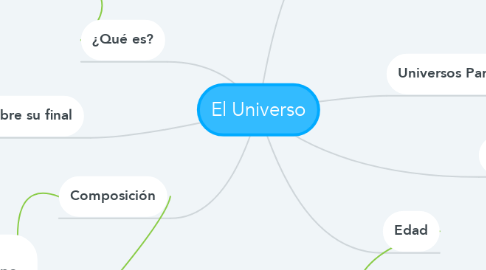 Mind Map: El Universo