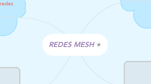 Mind Map: REDES MESH
