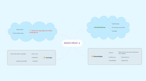 Mind Map: REDES MESH