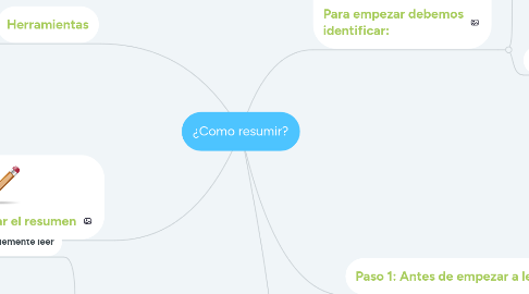 Mind Map: ¿Como resumir?