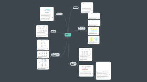 Mind Map: Matrices