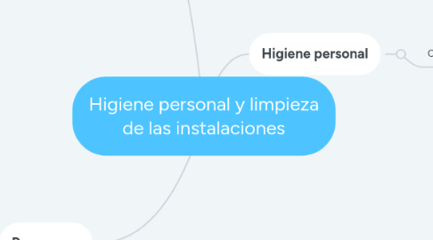 Mind Map: Higiene personal y limpieza de las instalaciones