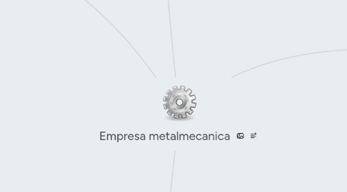 Mind Map: Empresa metalmecanica