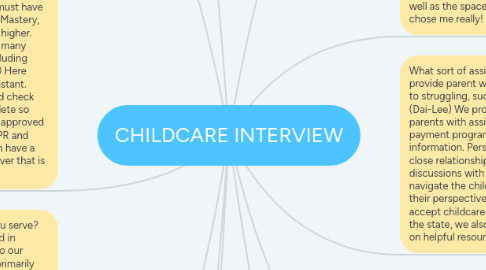 Mind Map: CHILDCARE INTERVIEW