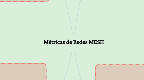 Mind Map: Métricas de Redes MESH