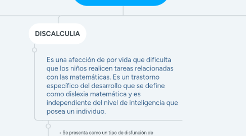 Mind Map: TRASTORNOS DEL APRENDIZAJE