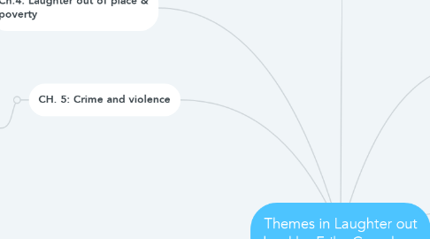 Mind Map: Themes in Laughter out loud by Erika Goordeen