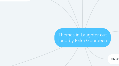 Mind Map: Themes in Laughter out loud by Erika Goordeen