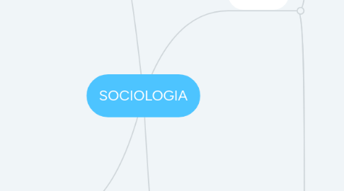 Mind Map: SOCIOLOGIA