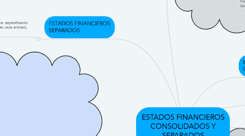 Mind Map: ESTADOS FINANCIEROS CONSOLIDADOS Y SEPARADOS