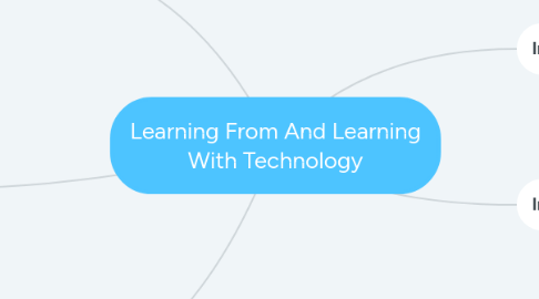 Mind Map: Learning From And Learning With Technology