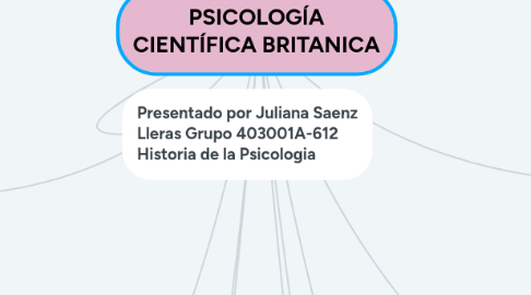 Mind Map: PSICOLOGÍA CIENTÍFICA BRITANICA