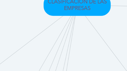 Mind Map: CLASIFICACIÓN DE LAS EMPRESAS