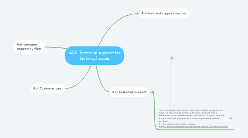 Mind Map: AOL Technical support for technical issues
