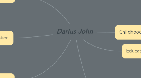 Mind Map: Darius John