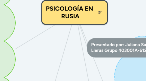 Mind Map: PSICOLOGÍA EN RUSIA