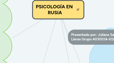 Mind Map: PSICOLOGÍA EN  RUSIA