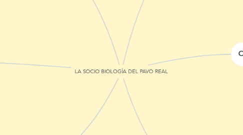 Mind Map: LA SOCIO BIOLOGÍA DEL PAVO REAL
