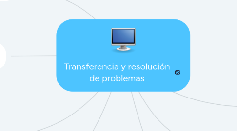 Mind Map: Transferencia y resolución de problemas