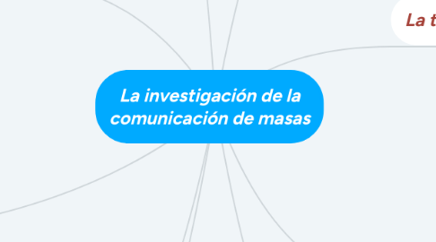 Mind Map: La investigación de la comunicación de masas