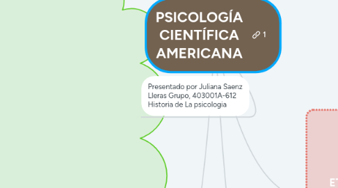 Mind Map: PSICOLOGÍA CIENTÍFICA AMERICANA