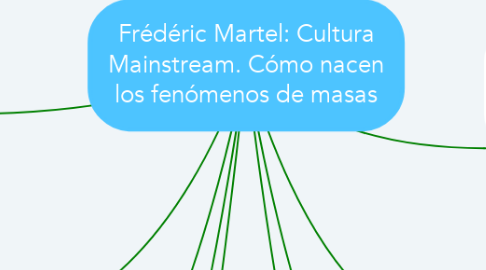 Mind Map: Frédéric Martel: Cultura Mainstream. Cómo nacen los fenómenos de masas