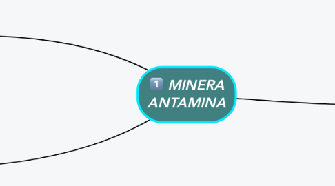 Mind Map: MINERA ANTAMINA