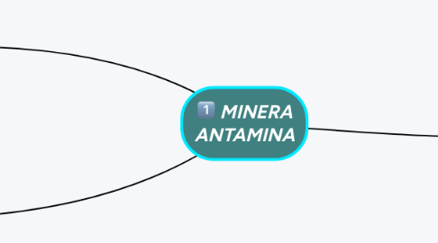 Mind Map: MINERA ANTAMINA