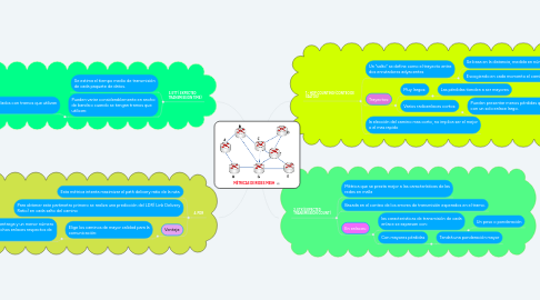 Mind Map: MÉTRICAS DE REDES MESH