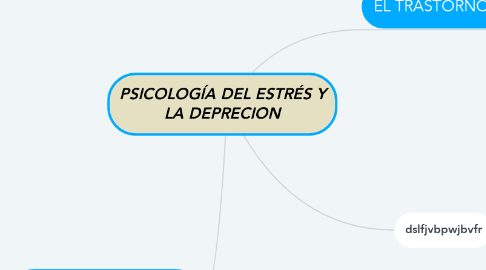 Mind Map: PSICOLOGÍA DEL ESTRÉS Y LA DEPRECION