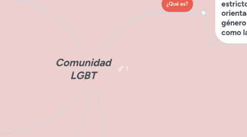 Mind Map: Comunidad LGBT