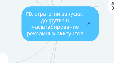 Mind Map: FB, стратегии запуска, докрутка и масштабирование рекламных аккаунтов