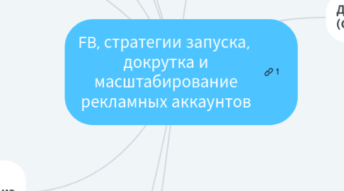 Mind Map: FB, стратегии запуска,  докрутка и масштабирование рекламных аккаунтов