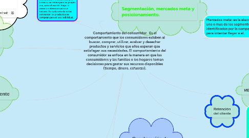 Mind Map: Comportamiento del consumidor Es el comportamiento que los consumidores exhiben al buscar, comprar, utilizar, evaluar y desechar productos y servicios que ellos esperan que satisfagan sus necesidades. El comportamiento del consumidor se enfoca en la manera en que los consumidores y las familias o los hogares toman decisiones para gastar sus recursos disponibles (tiempo, dinero, esfuerzo).