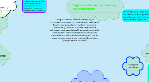 Mind Map: Comportamiento del consumidor   Es el comportamiento que los consumidores exhiben al buscar, comprar, utilizar, evaluar y desechar productos y servicios que ellos esperan que satisfagan sus necesidades. El comportamiento del consumidor se enfoca en la manera en que los consumidores y las familias o los hogares toman decisiones para gastar sus recursos disponibles (tiempo, dinero, esfuerzo).