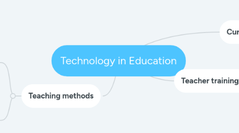 Mind Map: Technology in Education