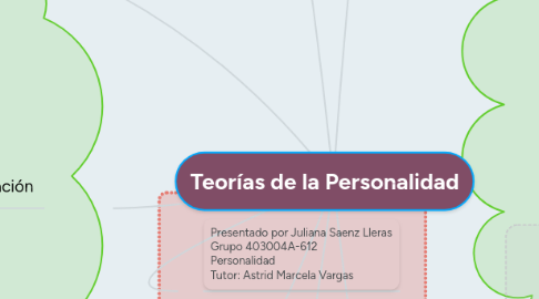 Mind Map: Teorías de la Personalidad