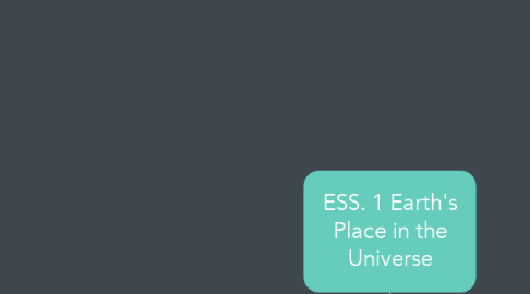 Mind Map: ESS. 1 Earth's Place in the Universe