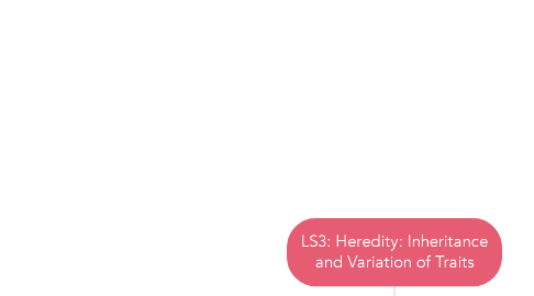 Mind Map: LS3: Heredity: Inheritance and Variation of Traits
