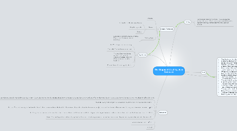 Mind Map: The Grapes of Wrath by John Steinbeck