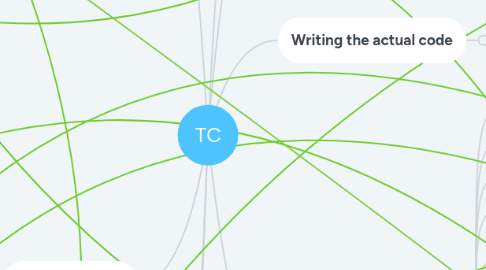 Mind Map: TC