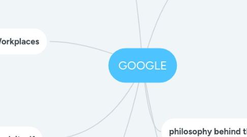 Mind Map: GOOGLE