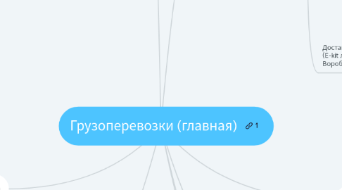 Mind Map: Грузоперевозки (главная)