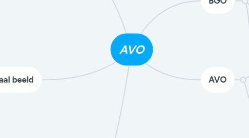 Mind Map: AVO