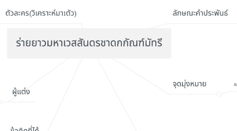 Mind Map: ร่ายยาวมหาเวสสันดรชาดกกัณฑ์มัทรี