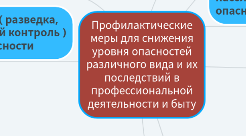 Mind Map: Профилактические меры для снижения уровня опасностей различного вида и их последствий в профессиональной деятельности и быту