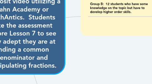 Mind Map: Pre-Assessment:  A Playposit video utilizing a Kahn Academy or MathAntics.  Students take the assessment before Lesson 7 to see how adept they are at finding a common denominator and manipulating fractions.