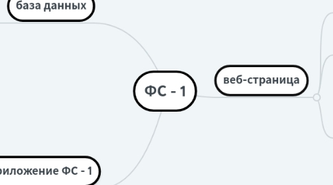 Mind Map: ФС - 1