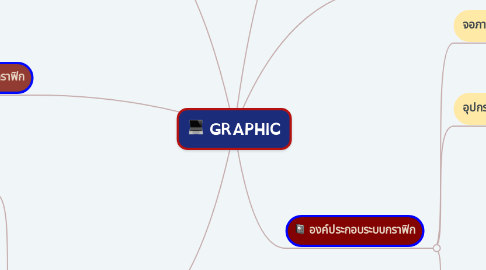 Mind Map: GRAPHIC
